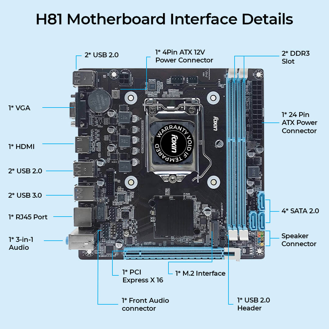 FOXIN H81 Motherboard PRIME - LGA 1150 Socket with H81 Chipset | Dual Channel DDR3 Max Memory Upto 16GB (8 GB x 2) RAM | NVME NGFF Port | CPU Supports 54th Gen (HASwell) Intel 22 Nm CUPs | For PC